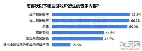 2024游戏IP报告：1~9月规模1960亿 68%用户愿为之付费