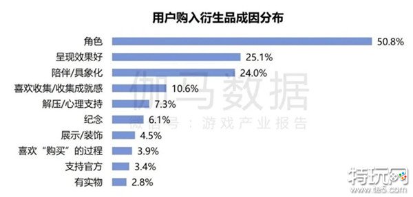 2024游戏IP报告：1~9月规模1960亿 68%用户愿为之付费