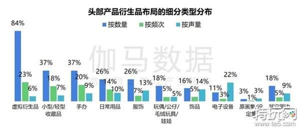 2024游戏IP报告：1~9月规模1960亿 68%用户愿为之付费