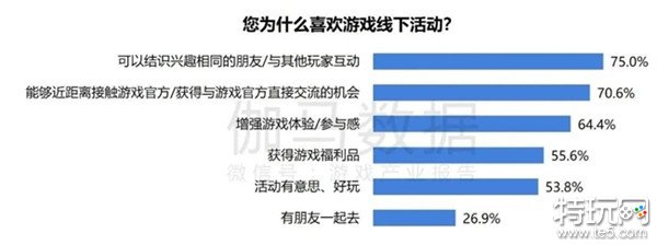 2024游戏IP报告：1~9月规模1960亿 68%用户愿为之付费