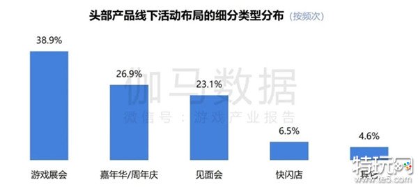 2024游戏IP报告：1~9月规模1960亿 68%用户愿为之付费