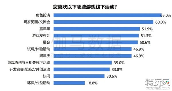 2024游戏IP报告：1~9月规模1960亿 68%用户愿为之付费