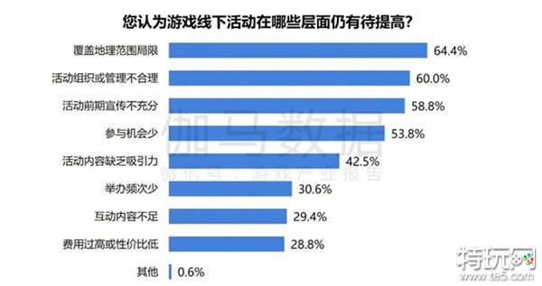 2024游戏IP报告：1~9月规模1960亿 68%用户愿为之付费