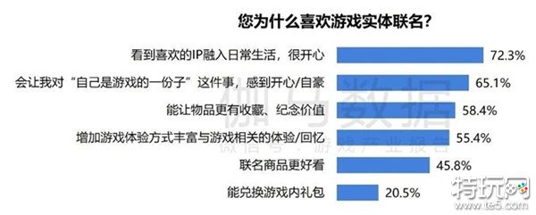 2024游戏IP报告：1~9月规模1960亿 68%用户愿为之付费