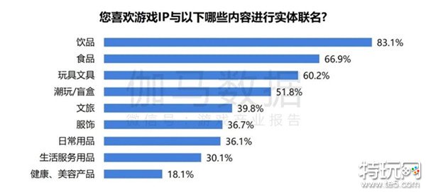 2024游戏IP报告：1~9月规模1960亿 68%用户愿为之付费