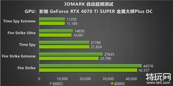 NVIDIA App正式上线！影驰GeForce RTX 40系列显卡的强劲助手