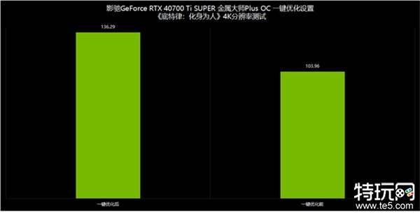 NVIDIA App正式上线！影驰GeForce RTX 40系列显卡的强劲助手