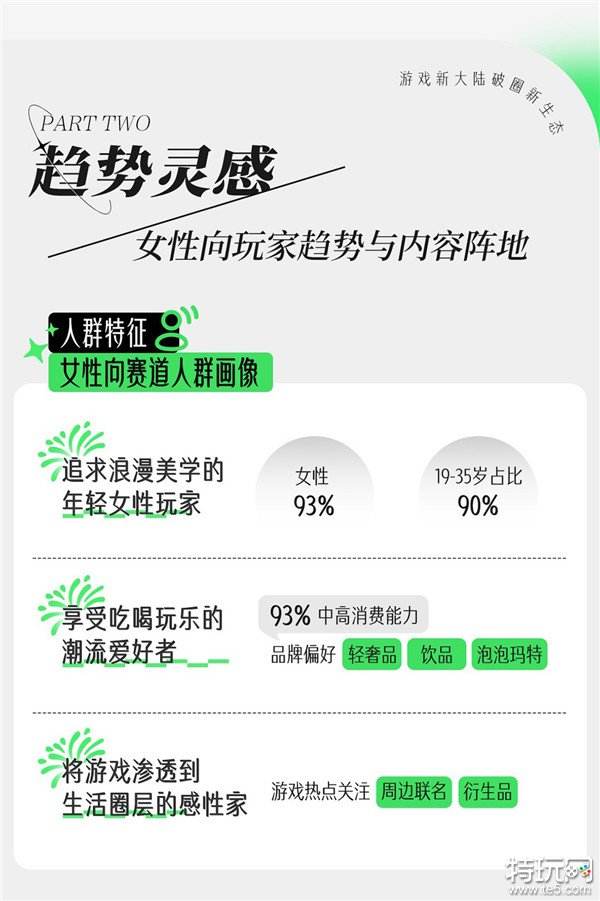 如何读懂女性玩家？小红书发布女性向游戏种草攻略