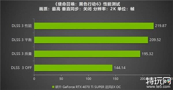 《使命召唤：黑色行动6》测评！耕升 GeForce RTX 4070 Ti SUPER 追风EX OC重燃战场