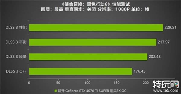 《使命召唤：黑色行动6》测评！耕升 GeForce RTX 4070 Ti SUPER 追风EX OC重燃战场