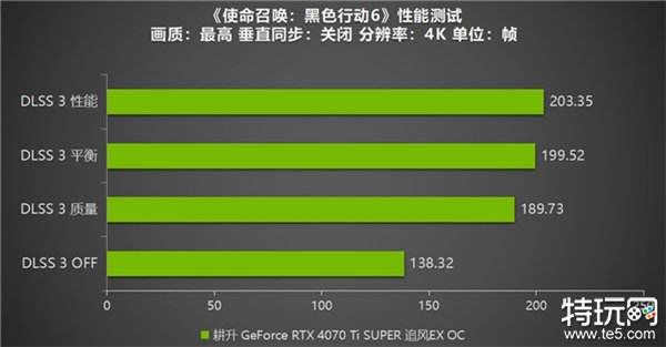 《使命召唤：黑色行动6》测评！耕升 GeForce RTX 4070 Ti SUPER 追风EX OC重燃战场