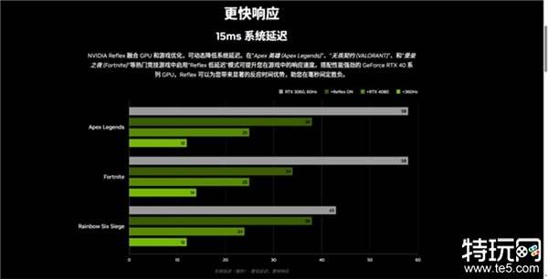 《使命召唤：黑色行动6》测评！耕升 GeForce RTX 4070 Ti SUPER 追风EX OC重燃战场