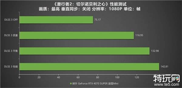 《潜行者2：切尔诺贝利之心》测评！耕升 RTX 4070 SUPER 踏雪 Mini勇闯禁区