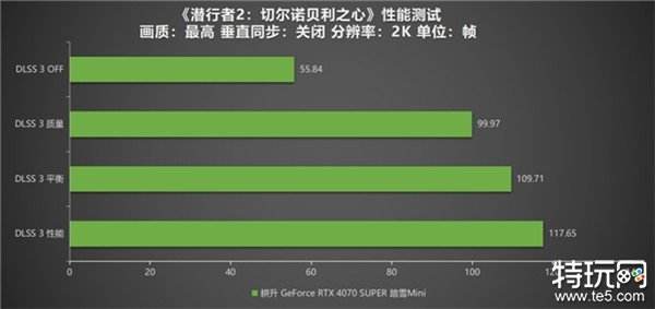 《潜行者2：切尔诺贝利之心》测评！耕升 RTX 4070 SUPER 踏雪 Mini勇闯禁区