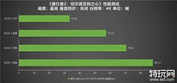 《潜行者2：切尔诺贝利之心》测评！耕升 RTX 4070 SUPER 踏雪 Mini勇闯禁区