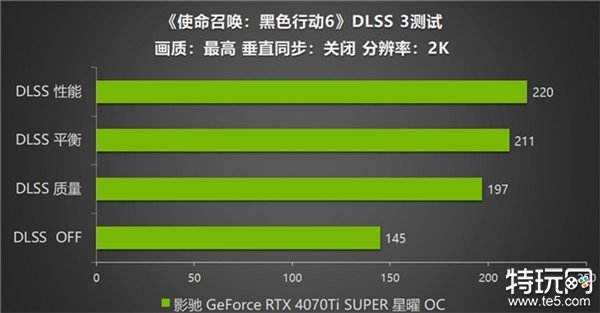 影驰 RTX 4070 Ti SUPER 星曜OC，领略《使命召唤：黑色行动6》战场的震撼