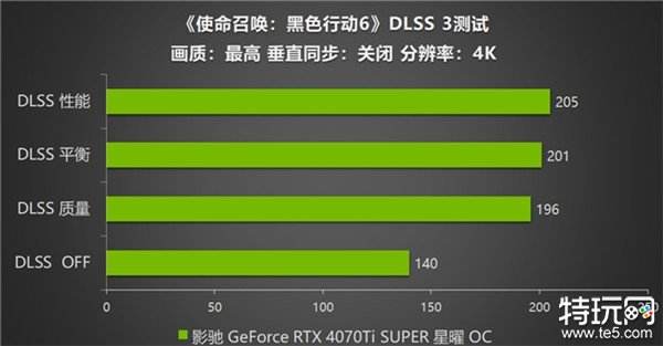 影驰 RTX 4070 Ti SUPER 星曜OC，领略《使命召唤：黑色行动6》战场的震撼