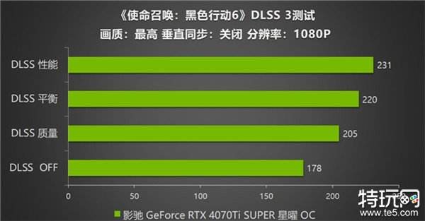 影驰 RTX 4070 Ti SUPER 星曜OC，领略《使命召唤：黑色行动6》战场的震撼