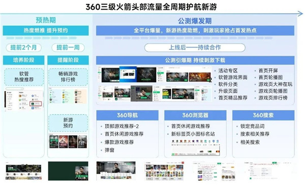 2025趋势报告：小程序游戏398亿近翻倍增长 游戏业有望新增长