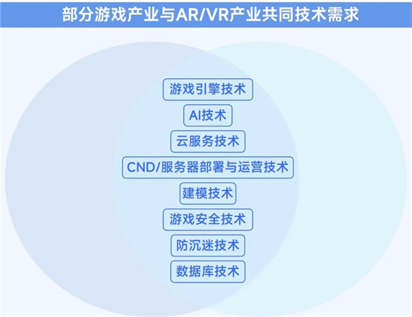 2025趋势报告：小程序游戏398亿近翻倍增长 游戏业有望新增长