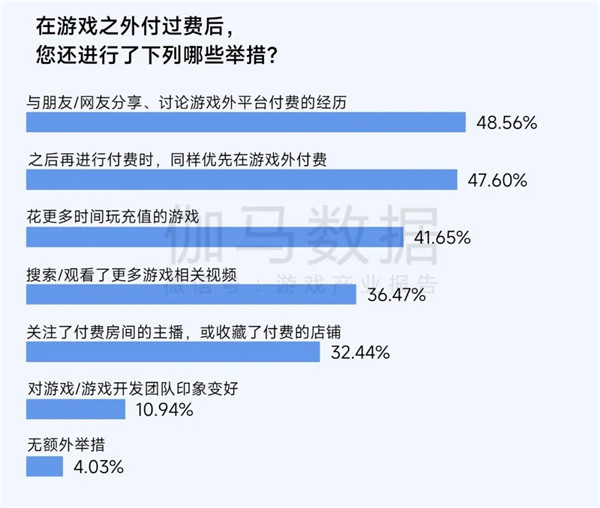 2025趋势报告：小程序游戏398亿近翻倍增长 游戏业有望新增长