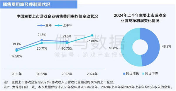 2025趋势报告:小程序游戏398亿近翻倍增长 游戏业有望新增长