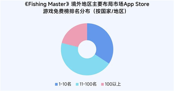 2025趋势报告：小程序游戏398亿近翻倍增长 游戏业有望新增长