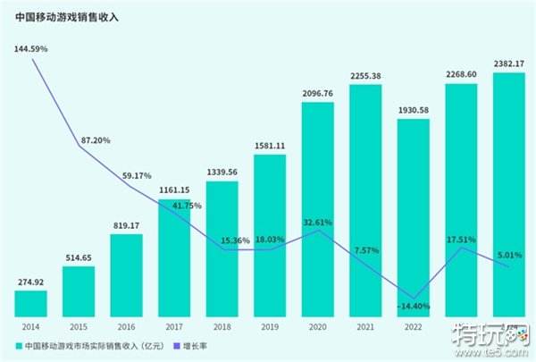 TapTap白皮书：独家游戏总下载量7.2亿+，买断制游戏年售433万份