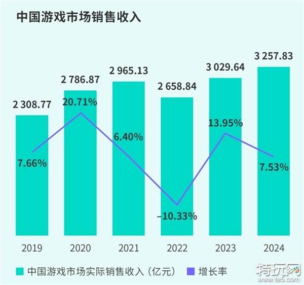 TapTap白皮书：独家游戏总下载量7.2亿+，买断制游戏年售433万份