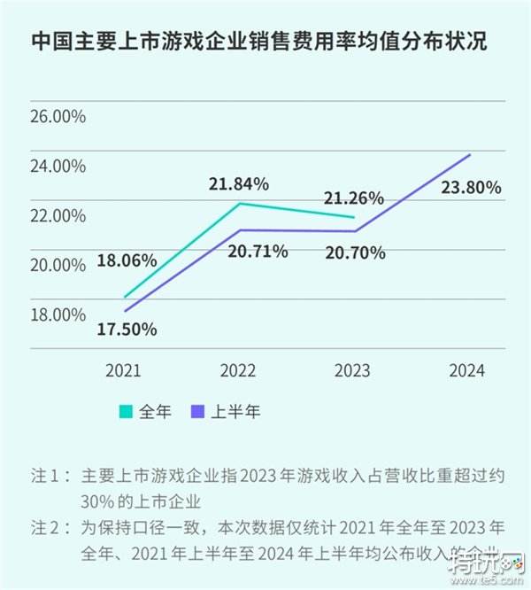 TapTap白皮书：独家游戏总下载量7.2亿+，买断制游戏年售433万份