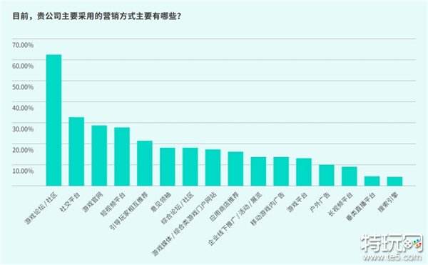 TapTap白皮书：独家游戏总下载量7.2亿+，买断制游戏年售433万份