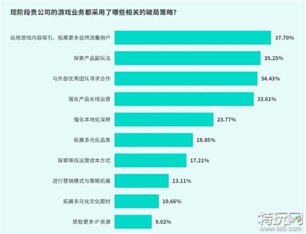 TapTap白皮书：独家游戏总下载量7.2亿+，买断制游戏年售433万份