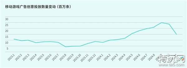 TapTap白皮书：独家游戏总下载量7.2亿+，买断制游戏年售433万份