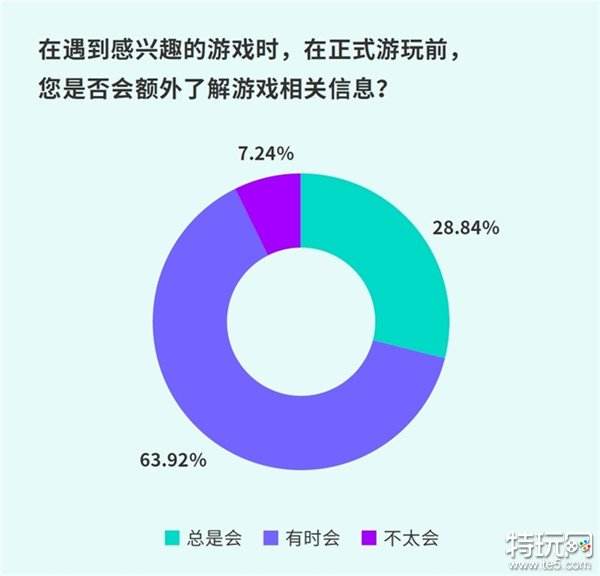 TapTap白皮书：独家游戏总下载量7.2亿+，买断制游戏年售433万份