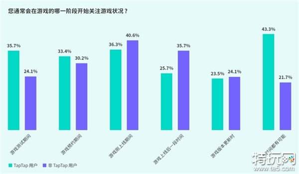 TapTap白皮书：独家游戏总下载量7.2亿+，买断制游戏年售433万份