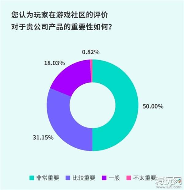 TapTap白皮书：独家游戏总下载量7.2亿+，买断制游戏年售433万份