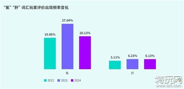 TapTap白皮书：独家游戏总下载量7.2亿+，买断制游戏年售433万份