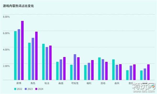 TapTap白皮书：独家游戏总下载量7.2亿+，买断制游戏年售433万份