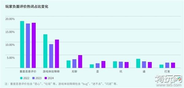 TapTap白皮书：独家游戏总下载量7.2亿+，买断制游戏年售433万份