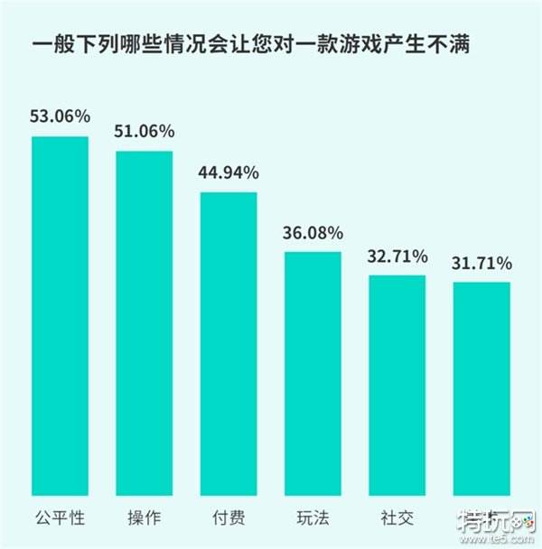 TapTap白皮书：独家游戏总下载量7.2亿+，买断制游戏年售433万份