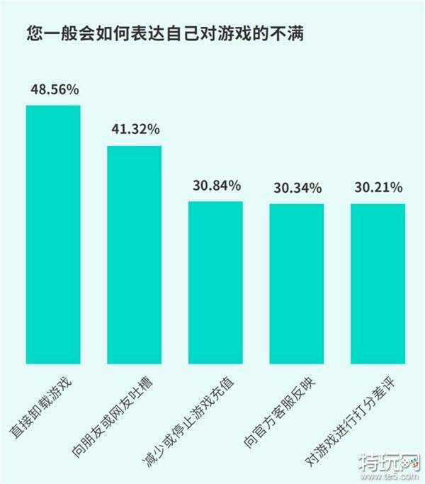 TapTap白皮书：独家游戏总下载量7.2亿+，买断制游戏年售433万份