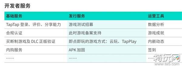 TapTap白皮书：独家游戏总下载量7.2亿+，买断制游戏年售433万份