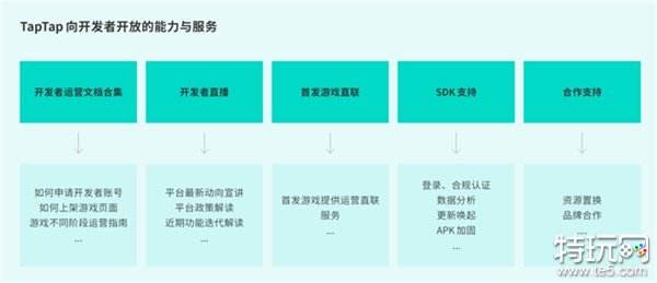 TapTap白皮书：独家游戏总下载量7.2亿+，买断制游戏年售433万份