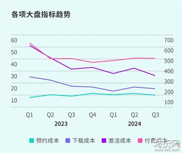 TapTap白皮书：独家游戏总下载量7.2亿+，买断制游戏年售433万份