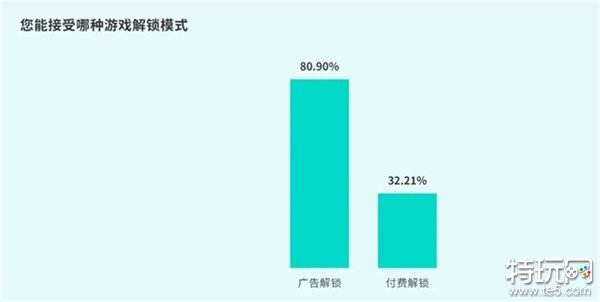 TapTap白皮书：独家游戏总下载量7.2亿+，买断制游戏年售433万份