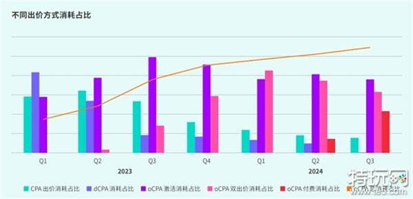 TapTap白皮书：独家游戏总下载量7.2亿+，买断制游戏年售433万份