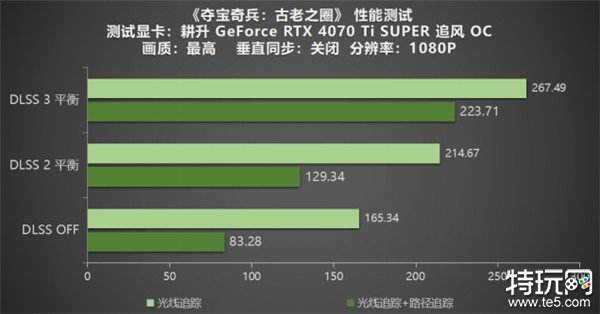 《夺宝奇兵：古老之圈》测评！耕升 RTX 40 系列+路径追踪带来沉浸体验