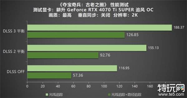 《夺宝奇兵：古老之圈》测评！耕升 RTX 40 系列+路径追踪带来沉浸体验