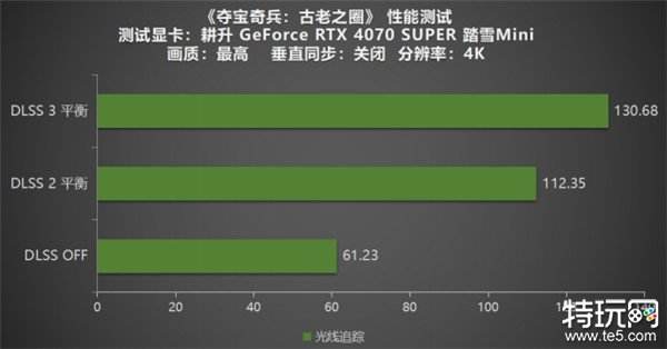 《夺宝奇兵：古老之圈》测评！耕升 RTX 40 系列+路径追踪带来沉浸体验