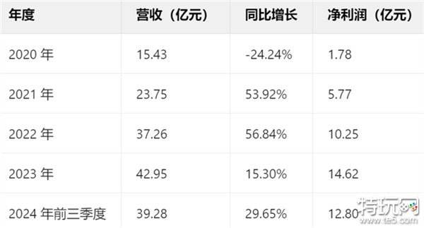 一场发布会22款新品，让市场看到了恺英网络厚积薄发的成果